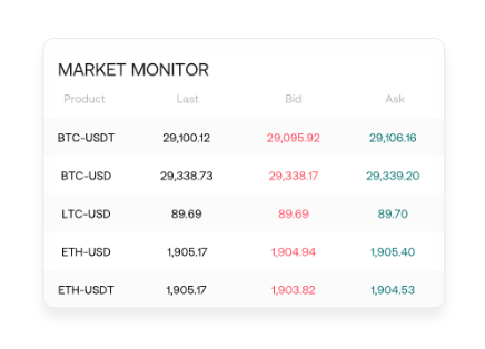 MarketMonitor