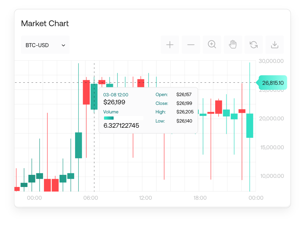 MarketChartCanleSticks
